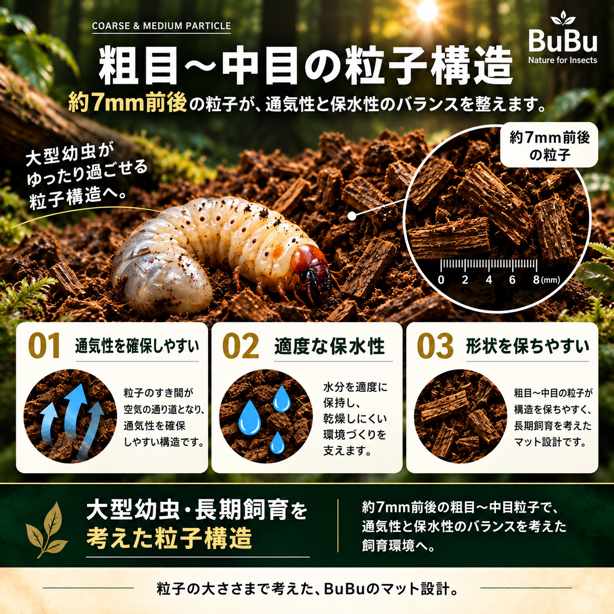 スーパーカブトマットの粒子構造を紹介する画像