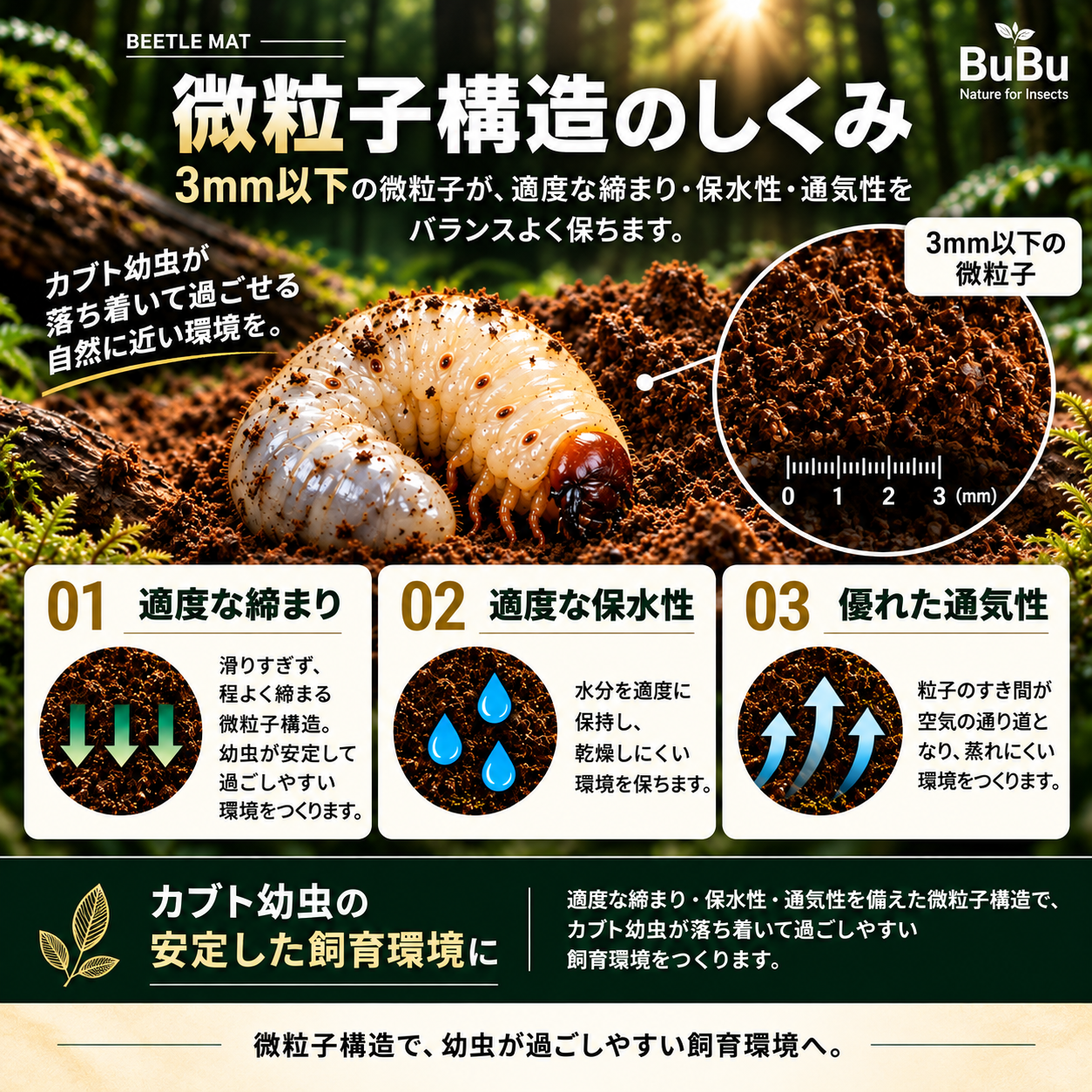 産卵用カブトマットの微粒子構造のしくみ
