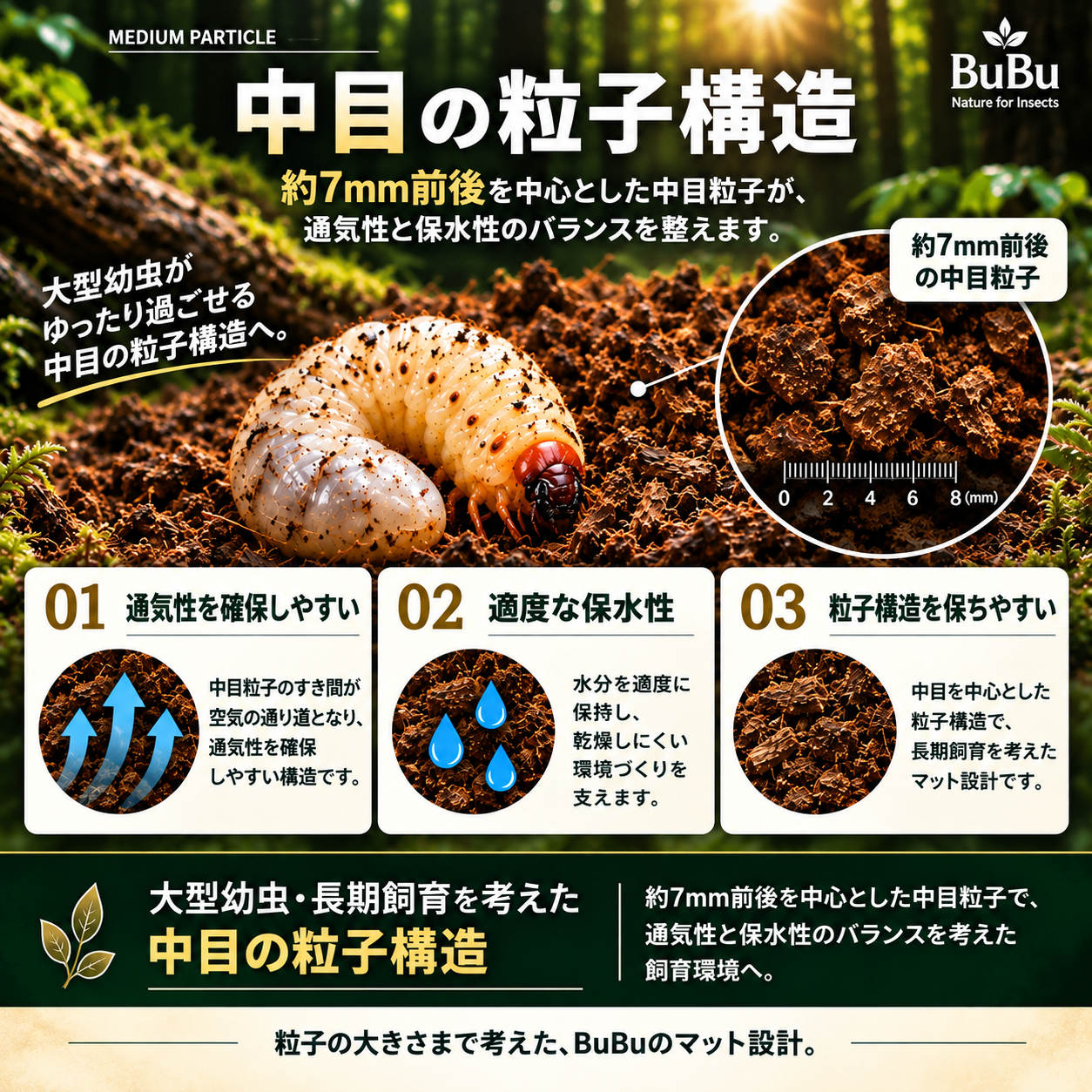 スーパーくぬぎマットの粒子構造の説明画像